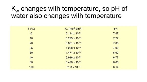 what-does-kw-mean-in-chemistry-tutordale