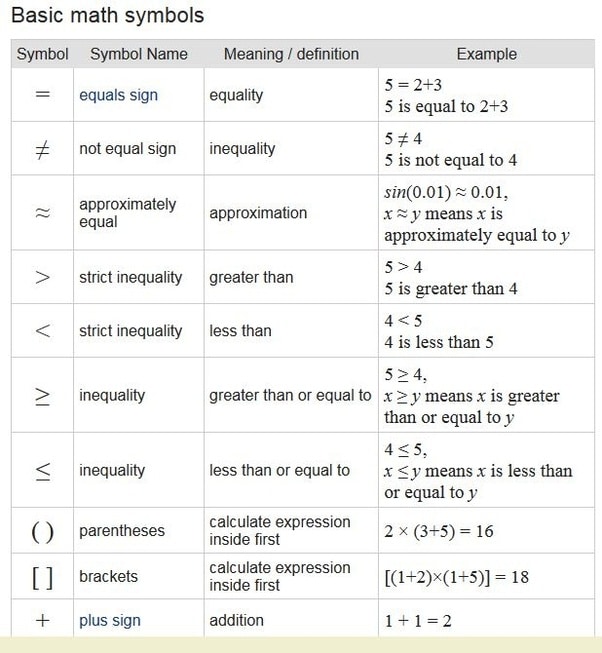 What Does The Squiggly Line Mean In Math